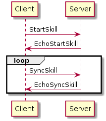 @startuml
Client -> Server: StartSkill
Server -> Client: EchoStartSkill

loop
    Client -> Server: SyncSkill
    Server -> Client: EchoSyncSkill
end
@enduml