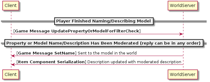 @startuml
==Player Finished Naming/Describing Model==
Client -> WorldServer: [<b>Game Message UpdatePropertyOrModelForFilterCheck</b>]

==Property or Model Name/Description Has Been Moderated (reply can be in any order)==
WorldServer -> Client: [<b>Game Message SetName</b>] Sent to the model in the world
WorldServer -> Client: [<b>Item Component Serialization</b>] Description updated with moderated description
@enduml